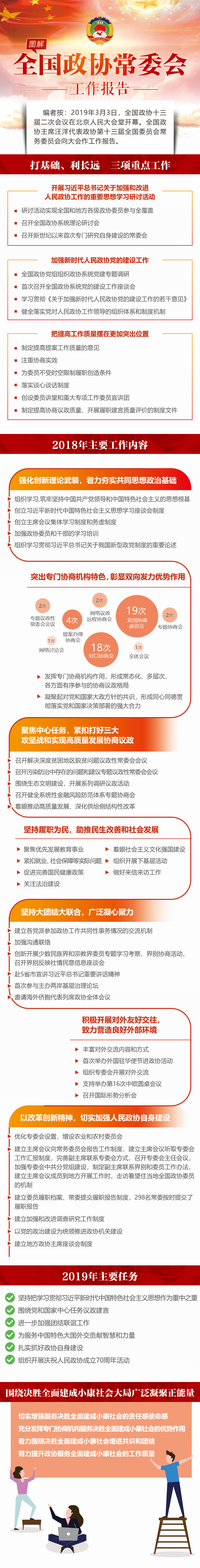 圖解全國政協常委會工作報告