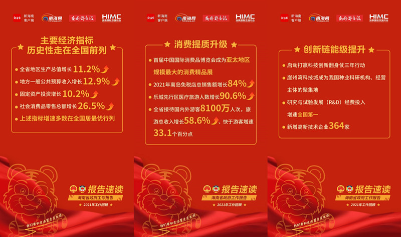 報(bào)告速讀 | 答卷2021，海南這份成績(jī)單請(qǐng)查收