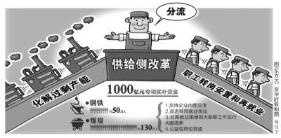 去產(chǎn)能如何安置人員？人社部稱可由公益崗兜底
